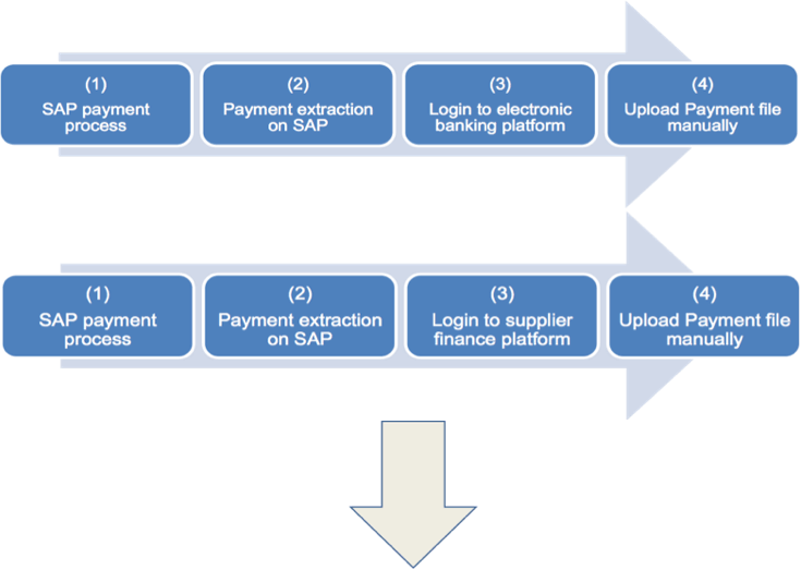 payment workflow treasurypulse payment workflow treasurypulse