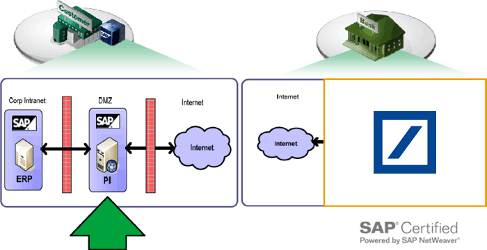 SAP Netweaver